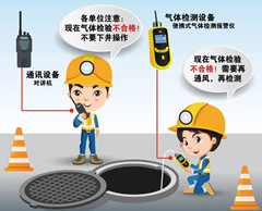 卧龙有限空间安全作业操作规程
